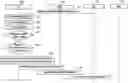 Fig. 01 - Method and apparatus for selecting an access and mobility management function in a mobile communication system