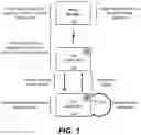 Fig. 02 - Systems and methods for providing automatic enabling and disabling of wireless communications for user equipment