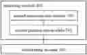 Fig. 01 - Parameter set acquisition method and device
