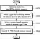 Fig. 01 - Method and device for executing communication via uplink access in wireless LAN system
