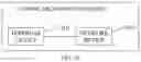 Fig. 06 - Method of wireless communication, network device, and non-transitory computer readable storage medium