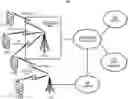 Fig. 01 - Control and operation in wireless local area network
