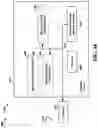 Fig. 17 - Physical downlink shared channel including part of a downlink control information