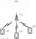 Fig. 01 - Methods and devices for resource scheduling