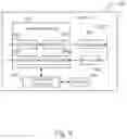Fig. 10 - Methods and devices for resource scheduling