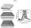 Fig. 02 - MULTI-LAYERED RADIATION LIGHT SOURCE