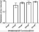 Fig. 01 - TREATMENT FOR REMOVING ECTOPARASITES FROM FISH