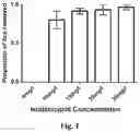 Fig. 02 - TREATMENT FOR REMOVING ECTOPARASITES FROM FISH