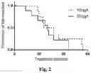 Fig. 03 - TREATMENT FOR REMOVING ECTOPARASITES FROM FISH