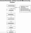 Fig. 01 - Method of preparation of baby formula