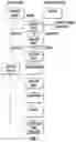 Fig. 02 - Method and system for producing of reconstituted vegetable films