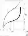 Fig. 09 - SYSTEMS AND METHODS FOR PEDAL REVASCULARIZATION ASSESSMENT