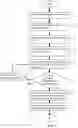 Fig. 04 - Systems And Methods For Forming Patient-Specific Spinal Rods