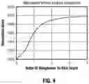 Fig. 09 - ELECTROSURGICAL INSTRUMENTS AND SYSTEMS INCLUDING THERMAL CUTTING ELEMENTS
