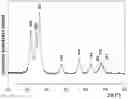 Fig. 01 - Enzymatic molecule mimicking anti-oxidant activity