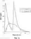 Fig. 08 - Controlled release dosage forms for high dose, water soluble and hygroscopic drug substances