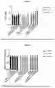 Fig. 02 - Method for treating vaso occlusive crises associated with sickle cell disease