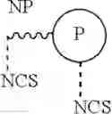 Fig. 03 - Method for treating infectious diseases with isothiocyanate functional compounds