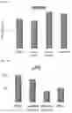 Fig. 09 - METHODS FOR TREATING PATIENTS WITH CANCER HAVING DEFECTS IN CYCLIN D REGULATION