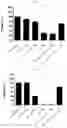 Fig. 02 - GPX4 inhibitor in combination with anticancer agent for treating proliferative disease