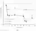 Fig. 04 - Compositions for treating glaucoma or reducing intraocular pressure