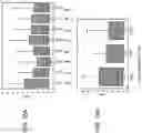 Fig. 22 - COMPOSITIONS AND METHODS FOR TREATING MYELOFIBROSIS