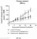 Fig. 04 - Methods for Treating Cancer Using Pyrimidine and Pyridine Compounds with BTK Inhibitory Activity