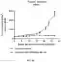 Fig. 06 - Methods for Treating Cancer Using Pyrimidine and Pyridine Compounds with BTK Inhibitory Activity