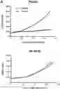 Fig. 01 - COMPOSITIONS FOR TREATING MELANOMA