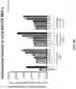 Fig. 07 - COMPOSITIONS AND METHODS FOR SUPPRESSING NONSENSE MUTATIONS