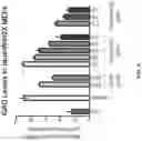 Fig. 08 - COMPOSITIONS AND METHODS FOR SUPPRESSING NONSENSE MUTATIONS