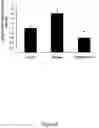 Fig. 09 - Methods of treating eye diseases associated with inflammation and vascular proliferation