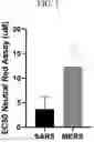 Fig. 02 - ANTI-VIRAL COMPOSITIONS AND METHODS OF USE