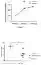 Fig. 07 - Compositions and methods for suppressing or reducing systemic immune response in a subject