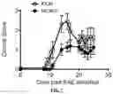 Fig. 08 - Compositions and methods for suppressing or reducing systemic immune response in a subject