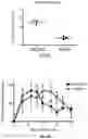 Fig. 09 - Compositions and methods for suppressing or reducing systemic immune response in a subject