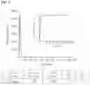 Fig. 04 - COMPOSITION FOR INCREASING PERMEABILITY OF BLOOD-BRAIN BARRIER COMPRISING NITRIC OXIDE DONOR AND USE THEREOF