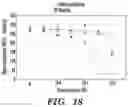 Fig. 35 - Cellular receptors and uses thereof