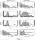 Fig. 04 - DENTAL PULP STEM CELLS AND USES THEREOF