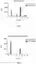 Fig. 02 - COMPOSITIONS COMPRISING AN AMERICAN CRANBERRY EXTRACT AND PHOSPHOLIPIDS