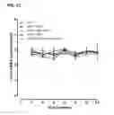Fig. 04 - Nutritional Supplements Containing A Peptide Component And Uses Thereof