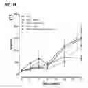 Fig. 07 - Nutritional Supplements Containing A Peptide Component And Uses Thereof