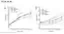 Fig. 09 - Nutritional Supplements Containing A Peptide Component And Uses Thereof