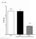 Fig. 22 - Nutritional Supplements Containing A Peptide Component And Uses Thereof