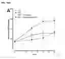Fig. 32 - Nutritional Supplements Containing A Peptide Component And Uses Thereof