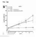 Fig. 33 - Nutritional Supplements Containing A Peptide Component And Uses Thereof