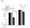 Fig. 35 - Nutritional Supplements Containing A Peptide Component And Uses Thereof