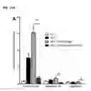 Fig. 37 - Nutritional Supplements Containing A Peptide Component And Uses Thereof
