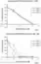 Fig. 02 - PHARMACEUTICAL COMPOSITIONS COMPRISING POH DERIVATIVES