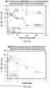 Fig. 10 - PHARMACEUTICAL COMPOSITIONS COMPRISING POH DERIVATIVES